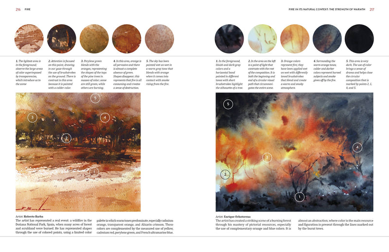 Painting the Elements: Air Water Earth Fire