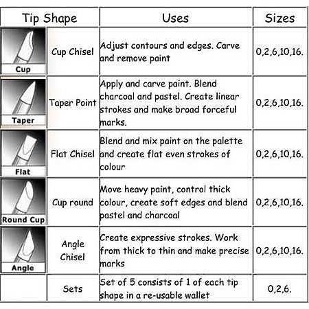 Armadillo Colour Shaper Flat Chisel Firm 16 - Nevada Fine Arts